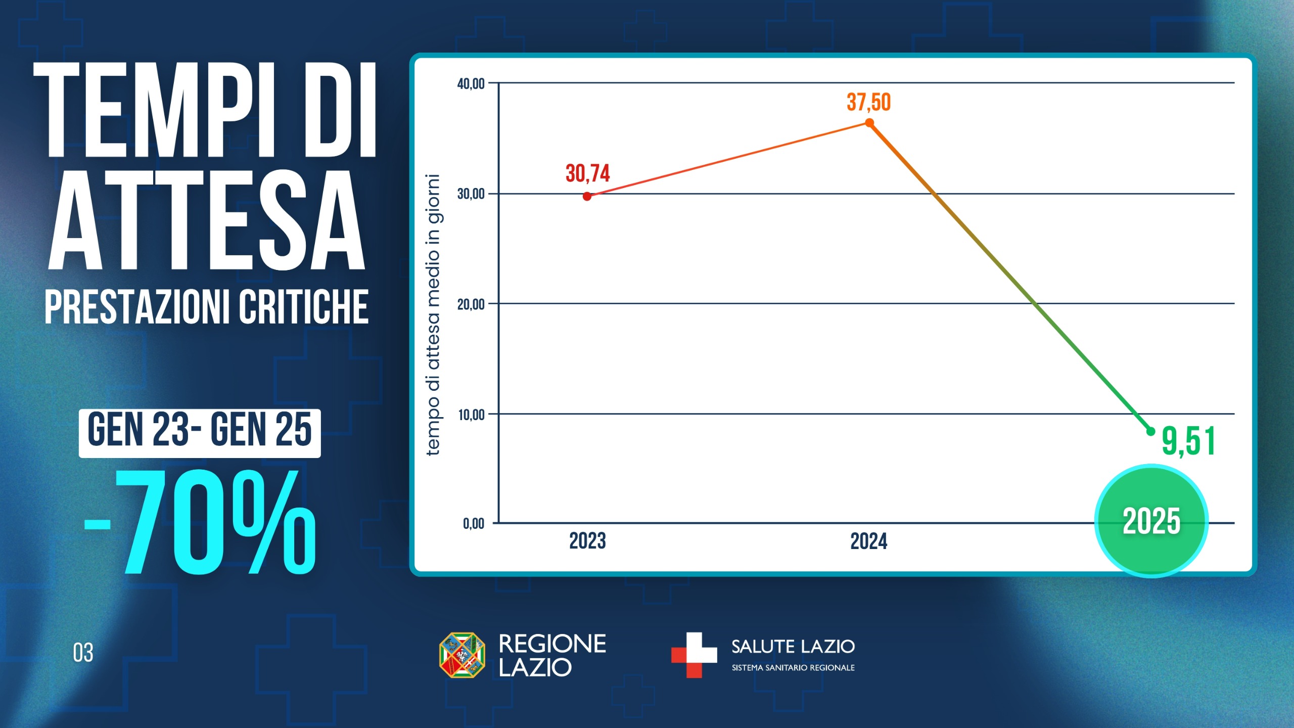 Conferenza stampa slide