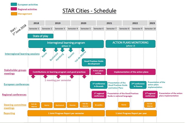 star cities schedule